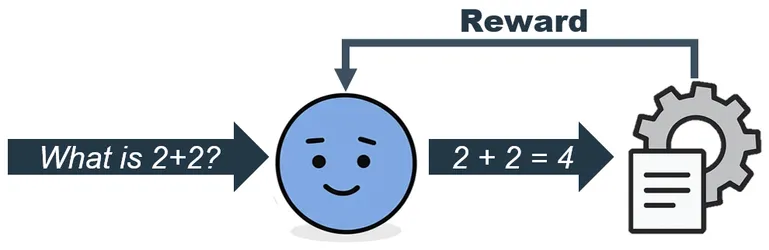 RLHF using the reward model